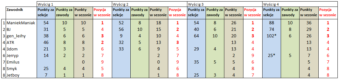 wyniki04032013.png