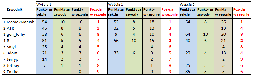 wyniki28012013.png