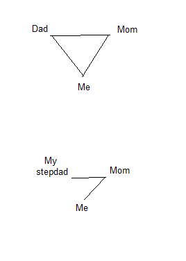 familychart.png