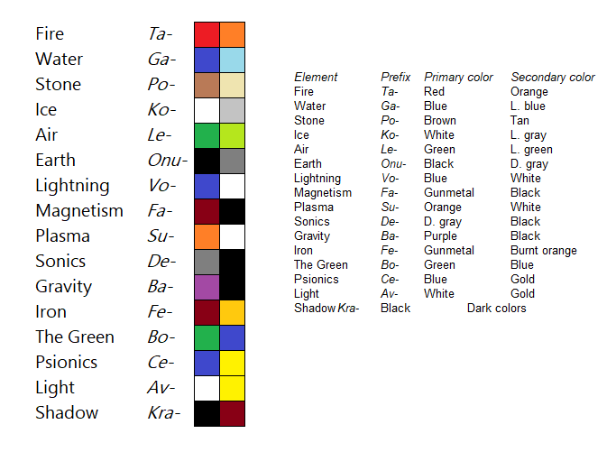 matoran_chart.png