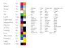 matoran_chart.png