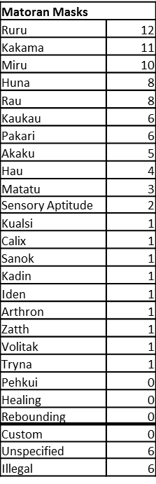 bzprpg_census_2_matoran_masks.png