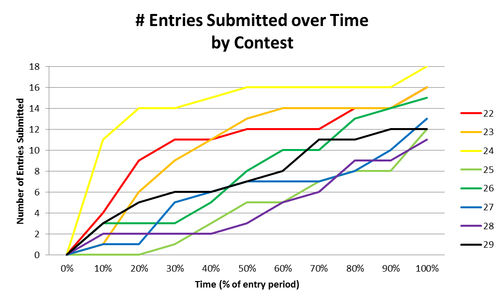 graph_entries_with_time.png