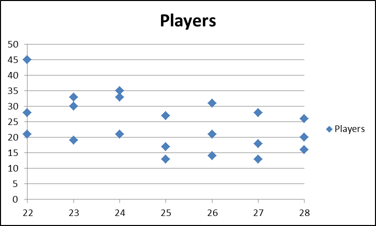 graph_players.png