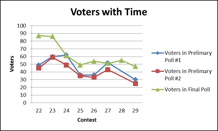 graph_polls_data.png