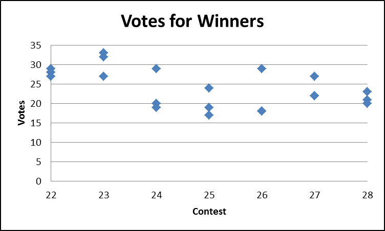 graph_votes.png