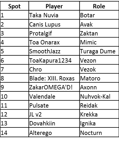 mafia_0.1_roles.png