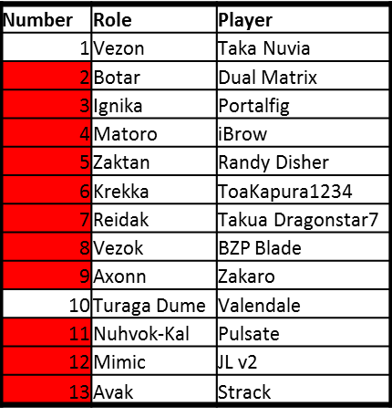 mafia_5.2_roles.png