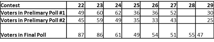 table_polls.png