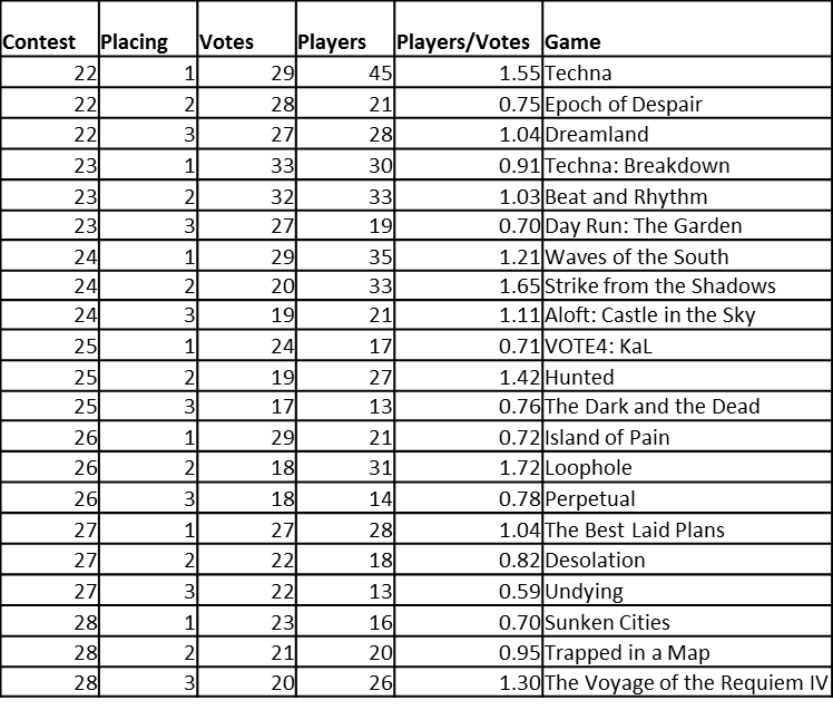 table_votes_and_players.png