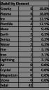 bzprpg_census_2_skakdi_by_element.png