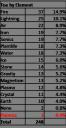 bzprpg_census_2_toa_by_element.png