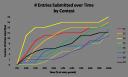 graph_entries_with_time.png