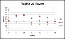 graph_placing_v_players.png
