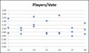 graph_players_per_vote.png