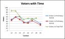 graph_polls.png