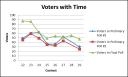 graph_polls_data.png