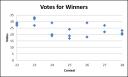 graph_votes.png