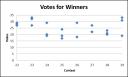 graph_votes_for_winners.png