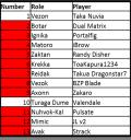 mafia_5.2_roles.png