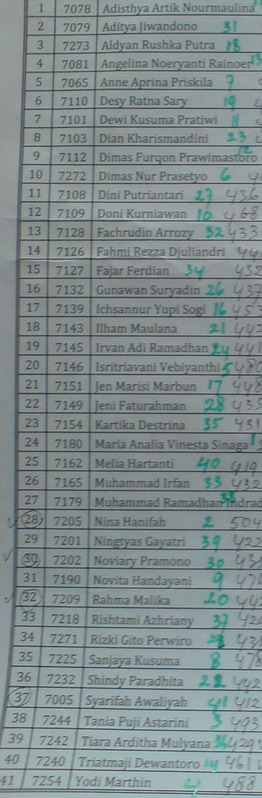 daftar_peringkat_resize.jpg