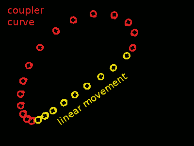 linear-movement_04.gif