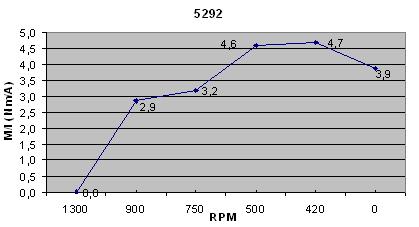 5292_efficiency.jpg