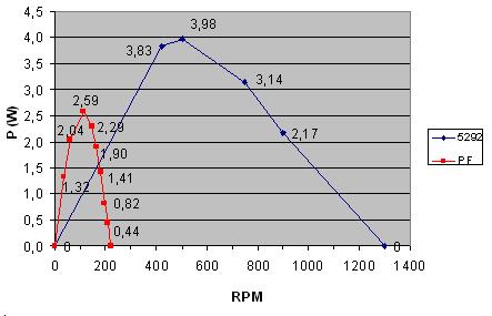 pf_xl-5292_performance_w.jpg