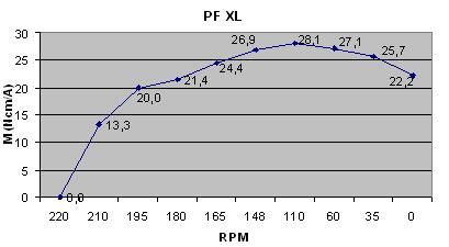 pf_xl_efficiency.jpg