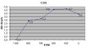 Motor-statistics
