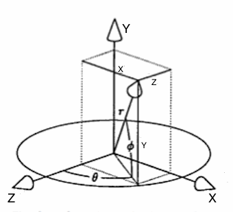 cartesiam_fig3.gif