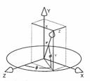 cartesiam_fig3.gif