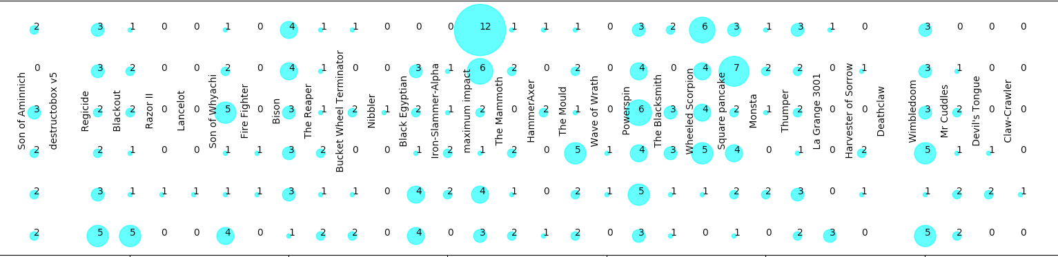 graficopuntisep.png