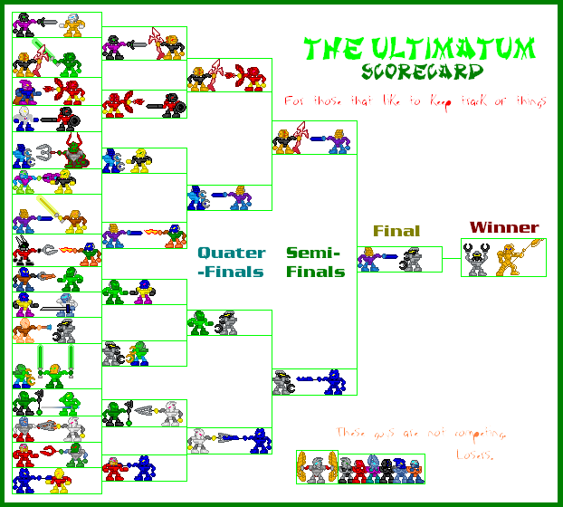 ultimatum_scorecard.png