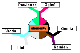 elements.bmp
