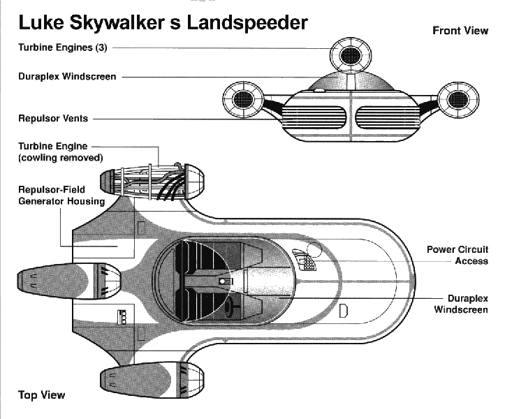 luke-landspeeder-specs.jpg