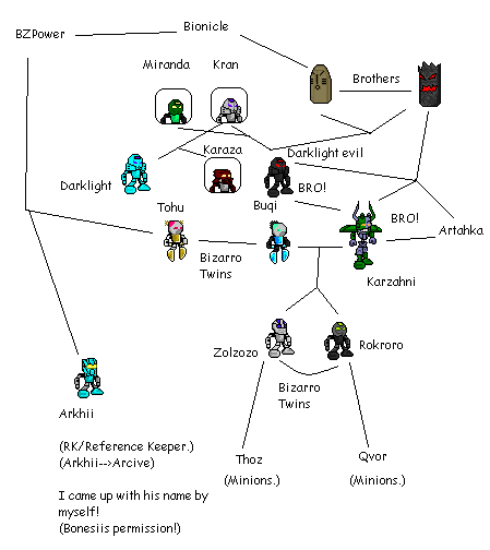 my_family_tree.png