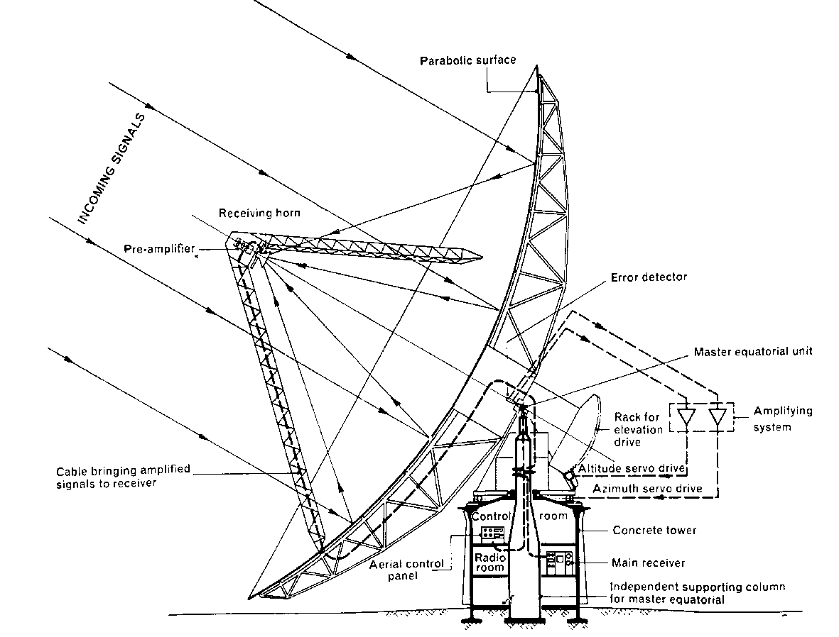 telescope_schematic_2.gif