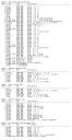 standard_coach_parts_list.txt