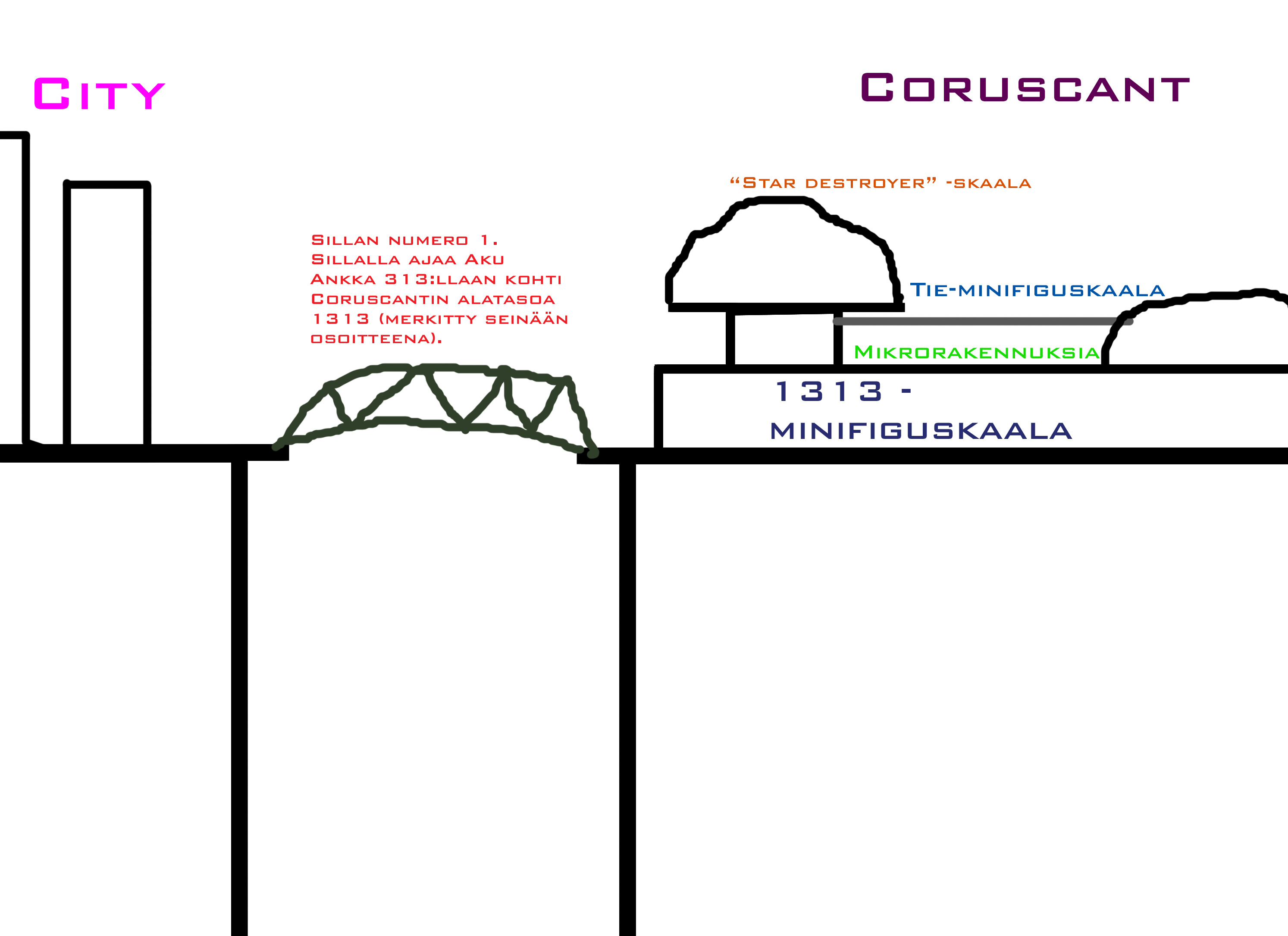 coruscant-alueen_siirtyma_sivusta_copy.jpg