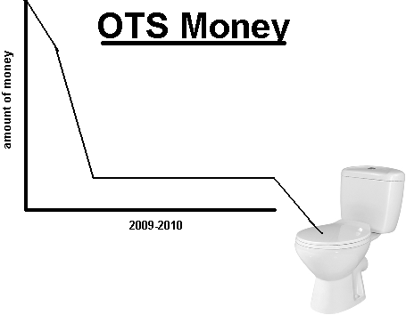 ots_money.png