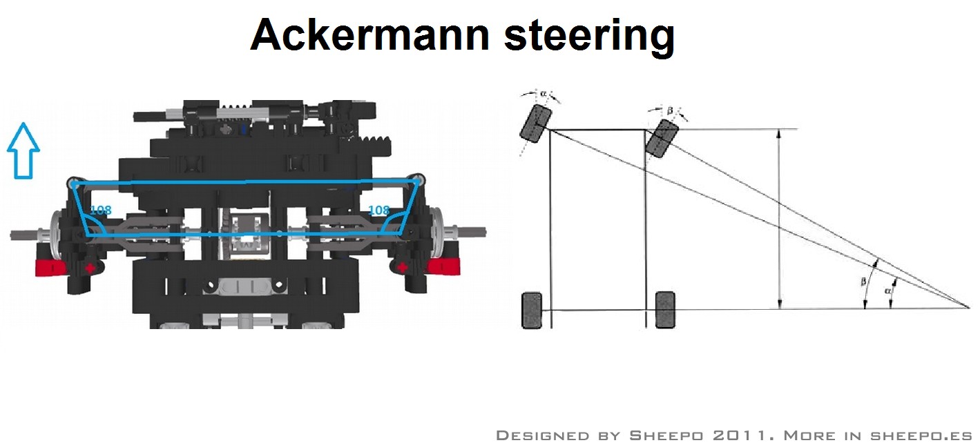 ackerman-steering.jpg
