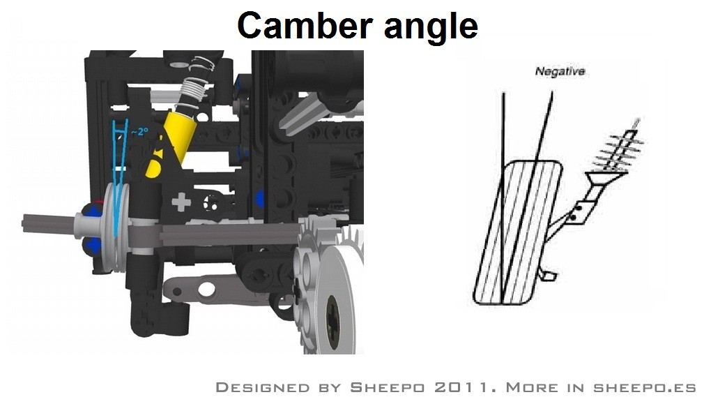 camber-angle.jpg