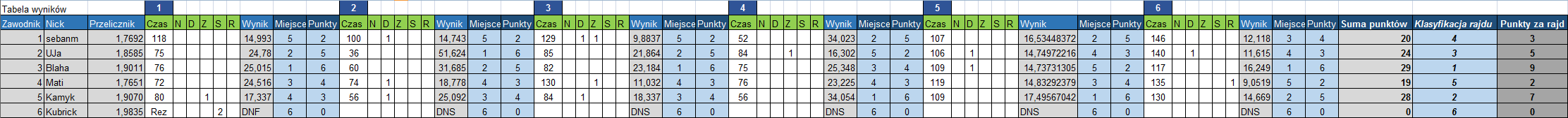 wyniki_stt3-2014.png