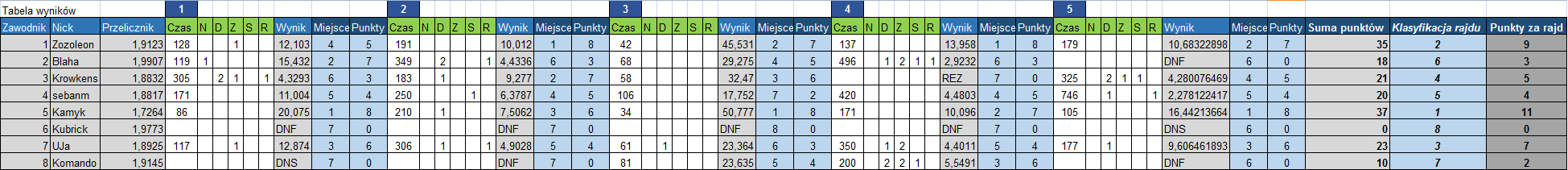 wyniki_stt6-2014.png