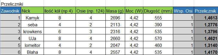 przeliczniki.png