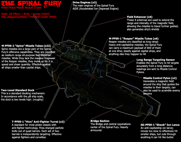 sf_12_schematic.png