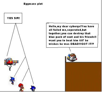 eggmansplot.gif