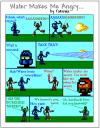 watermakesmeangry.png