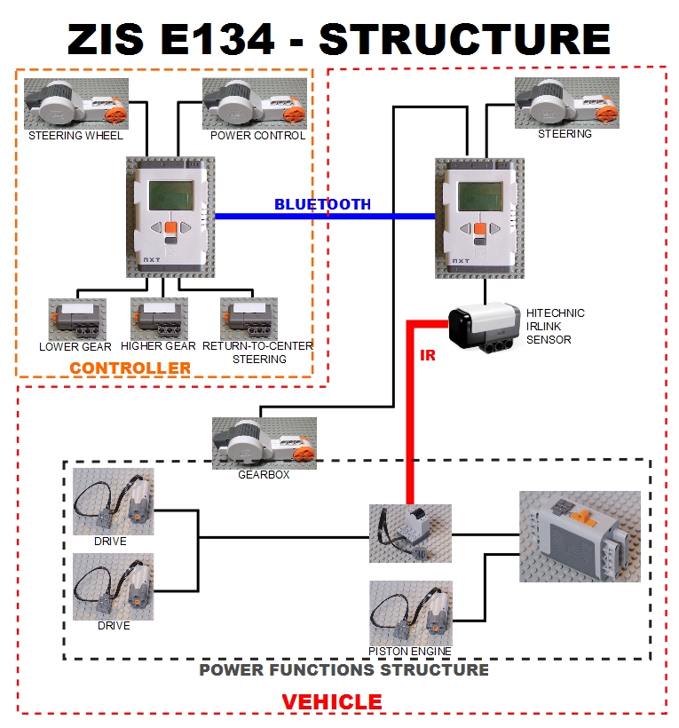 zise134structurev2.jpg